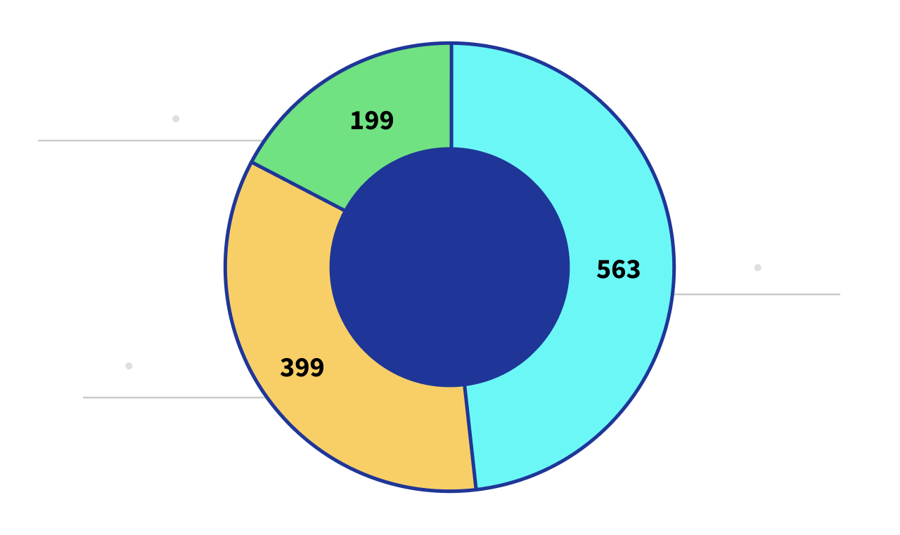 Il racconto del bilancio sociale: un’opportunità